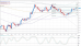 eurusd 30112012-4.png