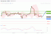 C:\fakepath\dax-20112019-lv.gif