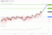 C:\fakepath\jpy-25112019-lv.gif