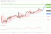 C:\fakepath\dax-26112019-lv.gif