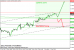 eurusd 05122012-3.png