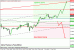 gbpusd 05122012-3.gif