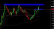 eurusd 1d 05122012.jpg