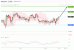 C:\fakepath\usdchf-06122019-lv.gif