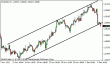 eurusd 07122012.gif