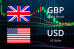 C:\fakepath\GBPUSD-782x516.png