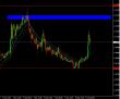 eurchf 1h 11122012.jpg