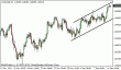 audusd 12122012.gif
