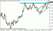 eurusd 17122012.gif