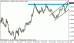 eurusd 17122012.gif