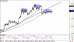 C:\fakepath\ltcusd-22012020-lv-3.png