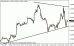 eurusd 20122012-3.gif