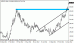 usdjpy 27122012.gif