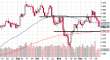 spx 30122012-2.png