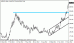 usdjpy 02012012.gif