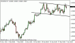 eurusd 02012012-2.gif