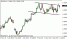 eurusd 02012012-2.gif