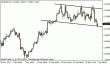 eurusd 03012012.gif