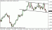 eurusd 03012012.gif