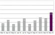 ADP Employment change 03012013.JPG