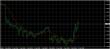 EURUSD 15m 04012013.JPG