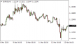 C:\fakepath\eurusd-13032020-1.png