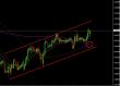eurgbp 1h 10012013.jpg