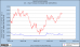 EURCHF vs EURUSD.png