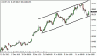 usdjpy 16012013-2.gif