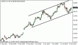 usdjpy 17012013.gif