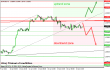 eurusd 17012013-2.png