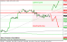 eurusd 17012013-2.png