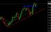 eurusd 1d 17012013.jpg