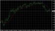 eurusd 5m 17012013.JPG