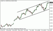 usdjpy 18012013.gif