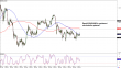 C:\fakepath\eurusd-22042020-lv-7.png