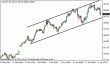 usdjpy 22012013.gif