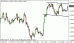 eurusd 22012013.gif