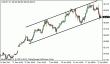 usdjpy 22012013-3.gif