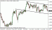 audusd 24012013.gif