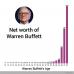 C:\fakepath\warren-buffett-net-worth-over-time.jpg