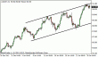 usdjpy 28012013-3.gif