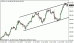 usdjpy 28012013-3.gif