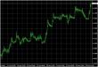 EURPLN H1 28012013.JPG
