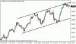 usdjpy 29012013.gif