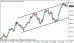 usdjpy 29012013.gif