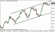 usdjpy 30012013.gif