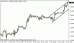 eurusd 30012013-5.gif