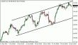 usdjpy 31012013.gif