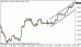 eurusd 01022013.gif